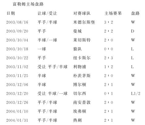 伯明翰客场逼平基恩，追赶积分保级之路的简单介绍